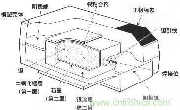 用了那么多年的電容，但是電容的內(nèi)部結(jié)構(gòu)你知道嗎？