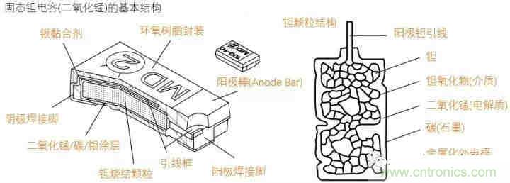用了那么多年的電容，但是電容的內(nèi)部結(jié)構(gòu)你知道嗎？
