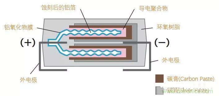 用了那么多年的電容，但是電容的內(nèi)部結(jié)構(gòu)你知道嗎？