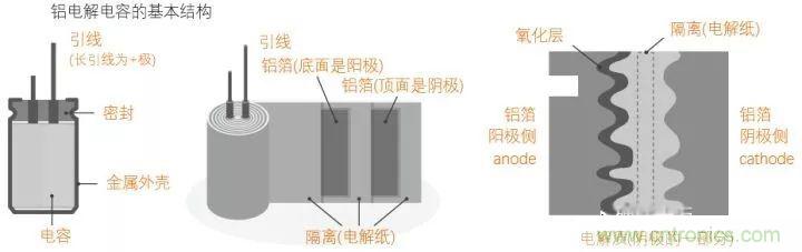 用了那么多年的電容，但是電容的內(nèi)部結(jié)構(gòu)你知道嗎？