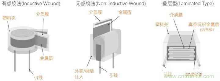 用了那么多年的電容，但是電容的內(nèi)部結(jié)構(gòu)你知道嗎？