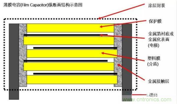 用了那么多年的電容，但是電容的內(nèi)部結(jié)構(gòu)你知道嗎？