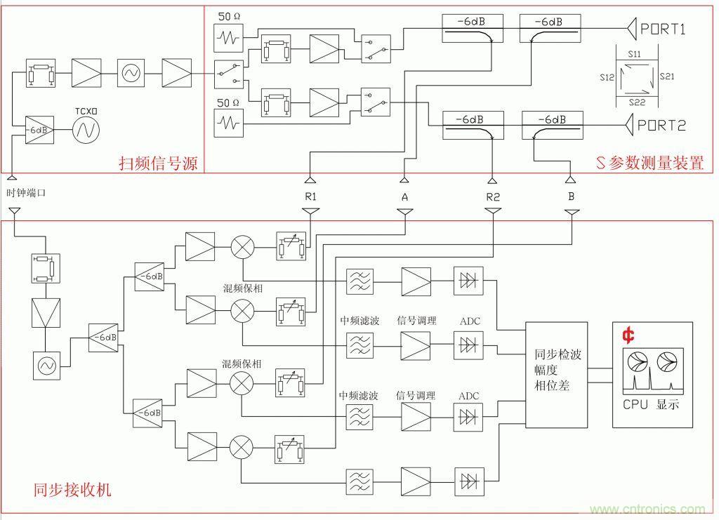 常用矢網(wǎng)、標(biāo)網(wǎng)、天線分析儀、掃頻儀的異同