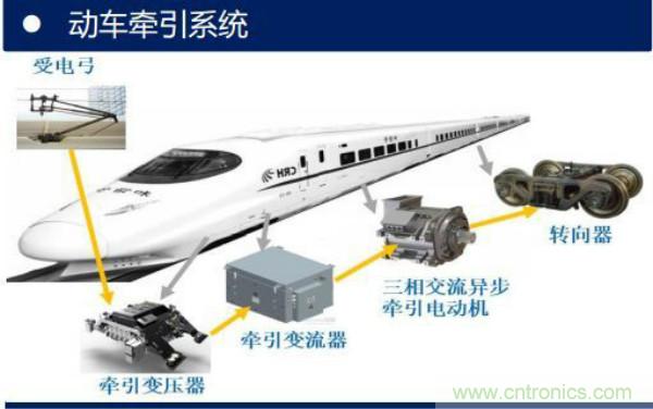 堪稱工業(yè)中的&ldquo;CPU&rdquo;：IGBT，中外差距有多大