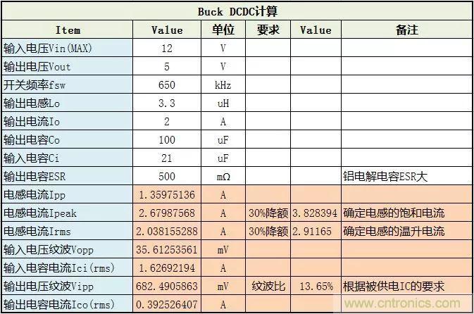 了解電容，讀這一篇就夠了