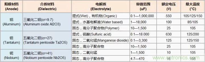 了解電容，讀這一篇就夠了