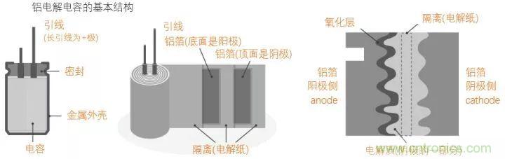 了解電容，讀這一篇就夠了