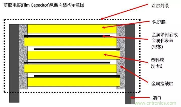 了解電容，讀這一篇就夠了