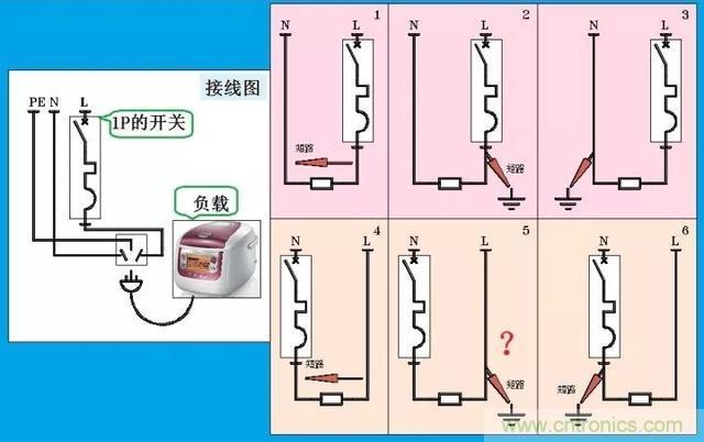 說說1P+N與2P漏電開關(guān)在選用上的區(qū)別！