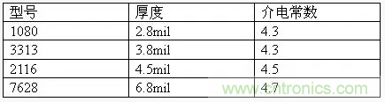 為了信號(hào)完整性，如何控制PCB的控制走線阻抗？