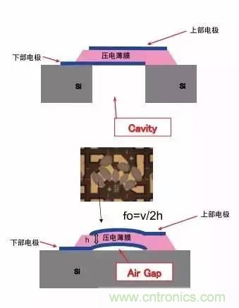 從原理到制造再到應(yīng)用，這篇文章終于把MEMS技術(shù)講透了！