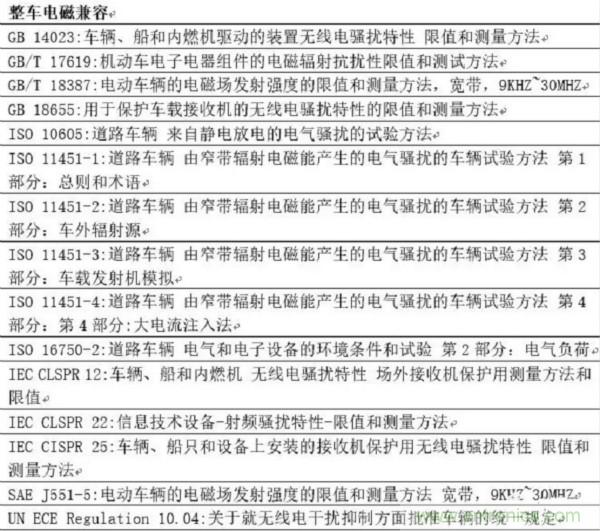 智能駕駛必須跨越的&ldquo;坎&ldquo;，EMC指標(biāo)設(shè)計(jì)任重道遠(yuǎn)