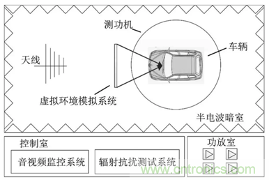 智能駕駛必須跨越的&ldquo;坎&ldquo;，EMC指標(biāo)設(shè)計(jì)任重道遠(yuǎn)