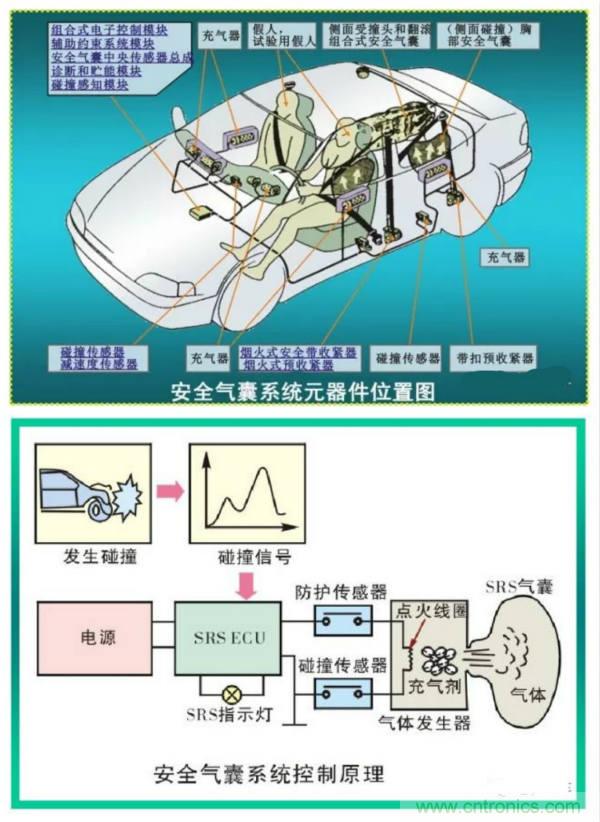 汽車上這些傳感器，你真的了解嗎？