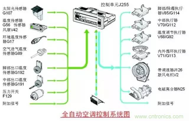 汽車上這些傳感器，你真的了解嗎？