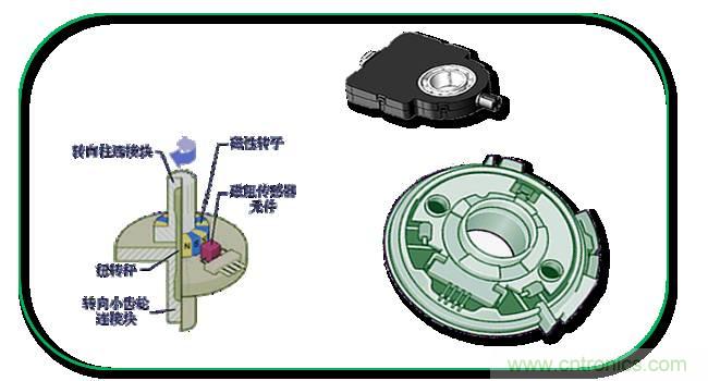 汽車上這些傳感器，你真的了解嗎？