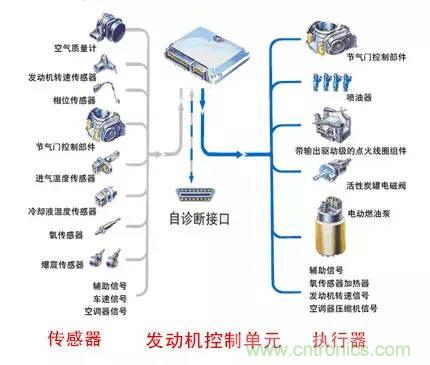 汽車上這些傳感器，你真的了解嗎？