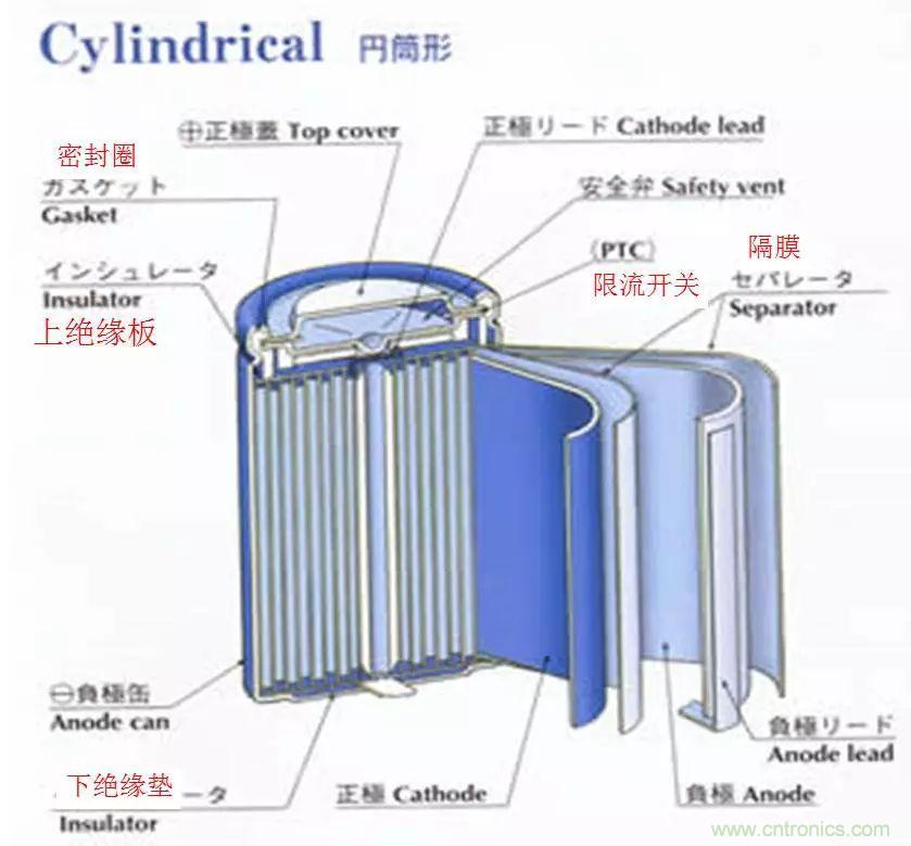 近距離了解鋰電池！