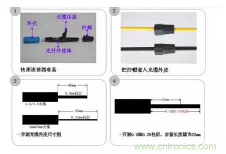 什么是光纖快速連接器，使用的方法是什么？