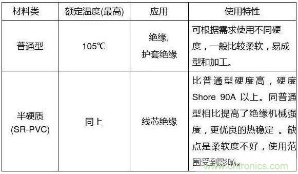 常見的絕緣材料有哪些？