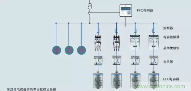電容器無功補(bǔ)償是什么？怎么配置？一文告訴你
