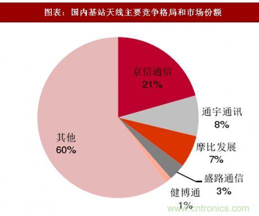 5G核心，天線與射頻篇！