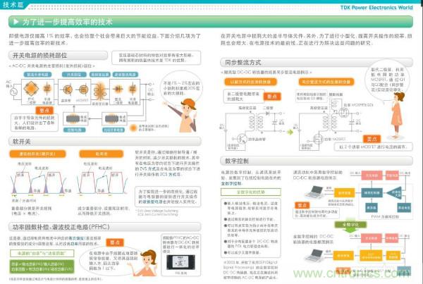 看圖學器件原理 - 電感器、電容器及其在電源變換中的應用