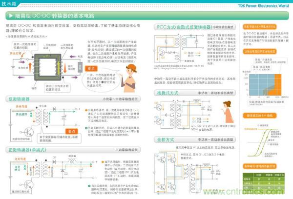 看圖學器件原理 - 電感器、電容器及其在電源變換中的應用