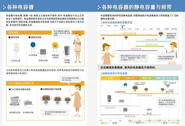 看圖學器件原理 - 電感器、電容器及其在電源變換中的應用