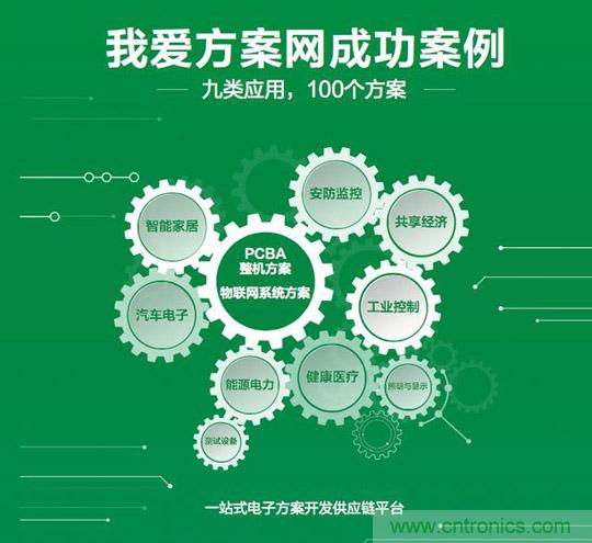 加速行業(yè)物聯(lián)網(wǎng)落地，我愛(ài)方案網(wǎng)推出100個(gè)可購(gòu)電子方案