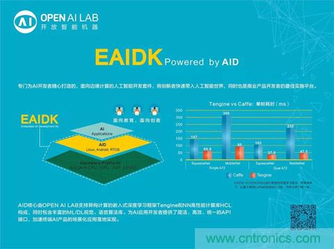 瑞芯微聯(lián)合Arm、OPEN AI LAB首發(fā)AI開發(fā)平臺(tái)