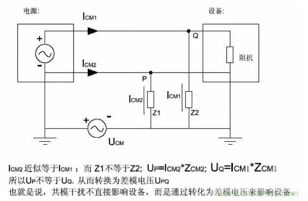 詳解EMC傳導(dǎo)(共模、差模)與輻射(近場(chǎng)、遠(yuǎn)場(chǎng)) 知識(shí)