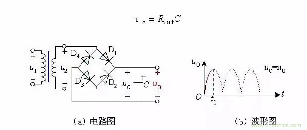 濾波電路基本概念?、原理、分類、作用及應(yīng)用案例