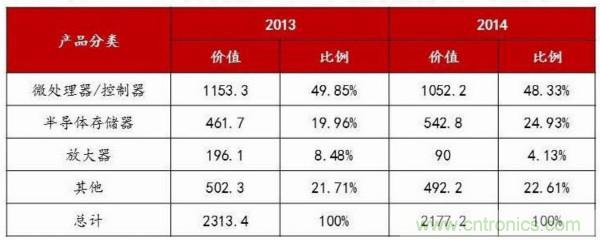 自主可控不是口號，中國電子展有話說