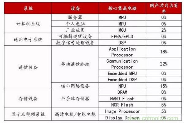 自主可控不是口號，中國電子展有話說