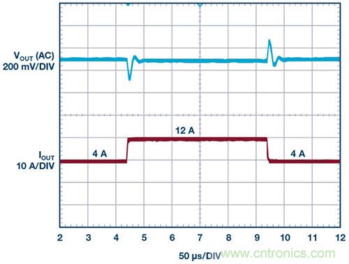 42 V、6 A（峰值7 A）、超低EMI輻射、高效率降壓型穩(wěn)壓器