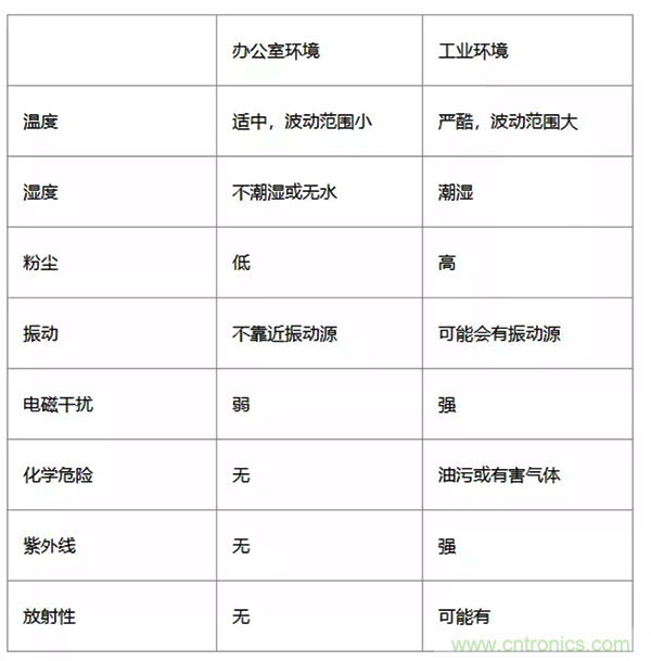 如何從工業(yè)通信的角度理解現(xiàn)場(chǎng)總線？