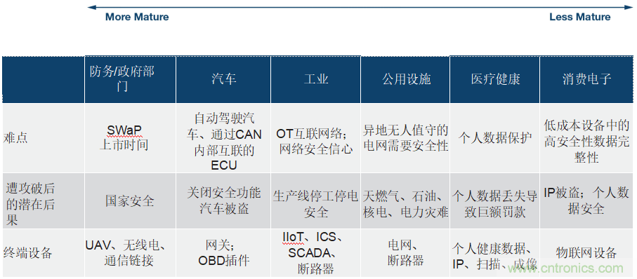 ADI公司網絡安全戰(zhàn)略保障現(xiàn)實世界的安全