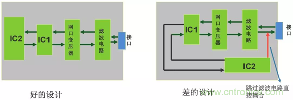 如何通過PCB布局設(shè)計來解決EMC問題？