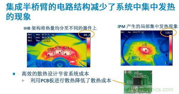 無刷電機(jī)IPM模塊存在哪些問題？高效逆變器驅(qū)動IC將取而代之？