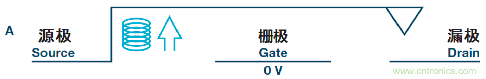機(jī)電繼電器的終結(jié)者！深扒MEMS開關(guān)技術(shù)