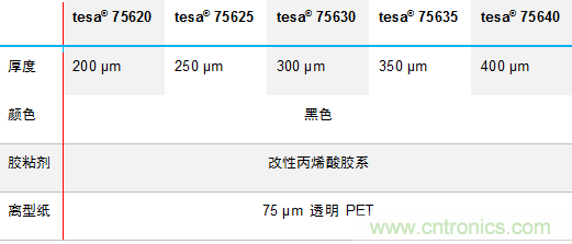 德莎推出756xx：泡棉工藝升級，弧面粘貼最優(yōu)選