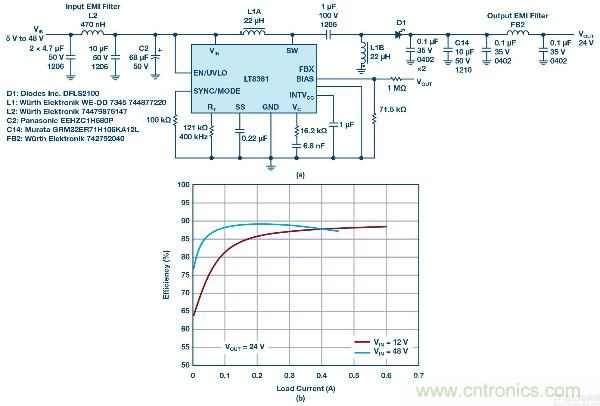 60 V和100 V、低IQ升壓、SEPIC、反相轉(zhuǎn)換器