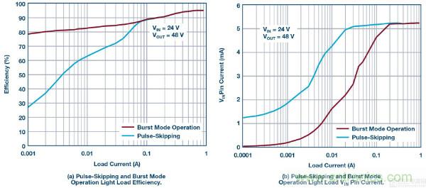 60 V和100 V、低IQ升壓、SEPIC、反相轉(zhuǎn)換器