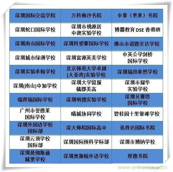 如何參加這個(gè)含金量高的教育展？簡單4招，幫你輕松搞定！