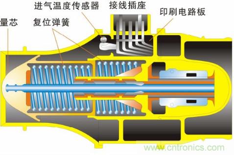 氣體流量傳感器工作原理、類型和應(yīng)用