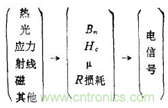 磁性傳感器是什么？磁性傳感器工作原理與接線圖