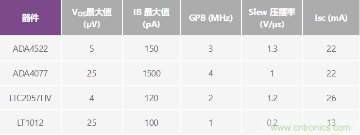 高精度、快速建立的大電流源
