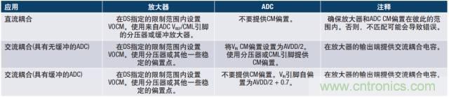 從直流到寬帶，模擬信號鏈設(shè)計不可忽略的&ldquo;共模&rdquo;