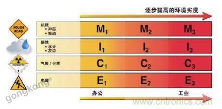 美國泛達(dá)：數(shù)字化智造觀，選擇適合自己的更重要